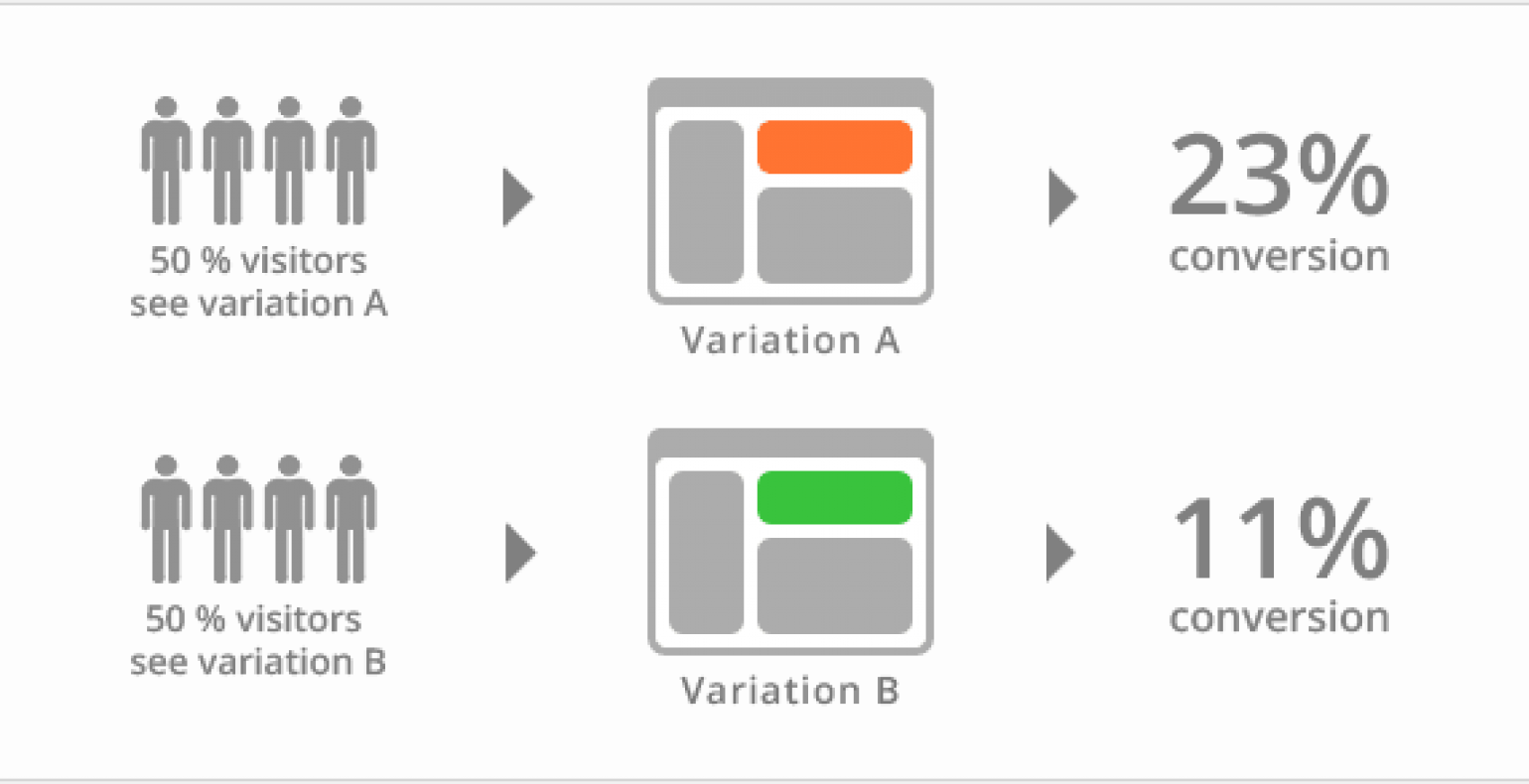 Infographic by Visual Website Optimizer