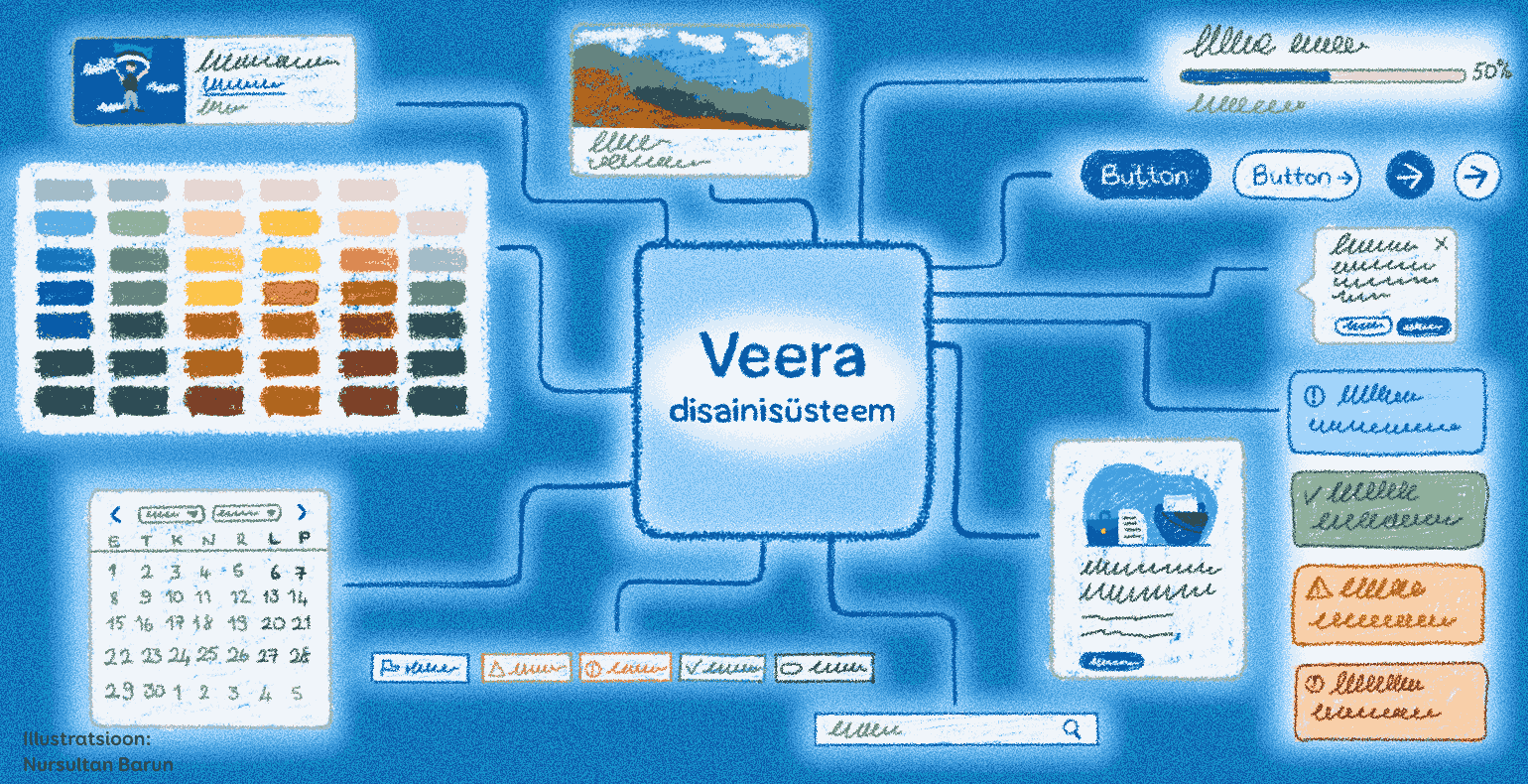 Design system depicting screens