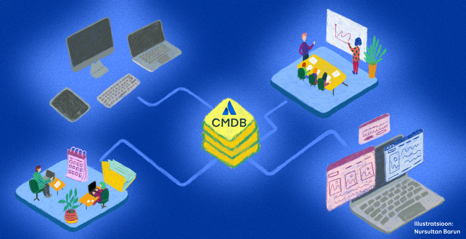 Illustratsioon CMDB'st kui kesksest sõlmpunktist, mis seob varad, teenused ja tiimid