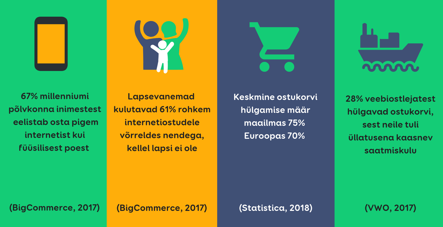 E-poodide ja ostukorvide hülgamise statistika