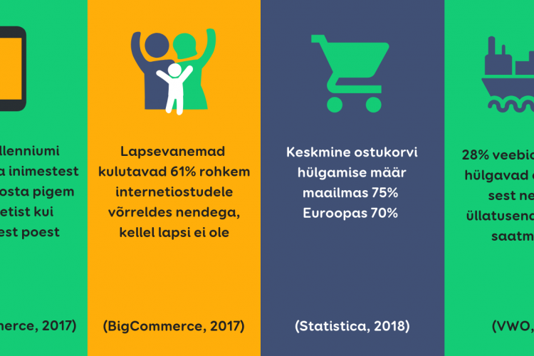 E-poodide ja ostukorvide hülgamise statistika