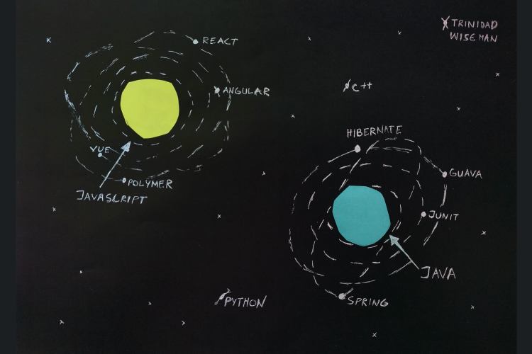 illustration of different programming languages