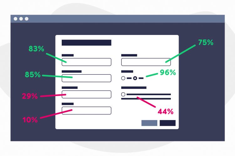 illustratsioon veebivormist - tühjad väljad, mille juures on välja arvutatud veebivormide kasutatavuse hindamiseks protsendid