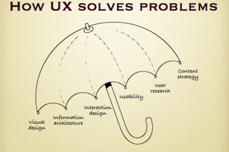 ux-umbrella